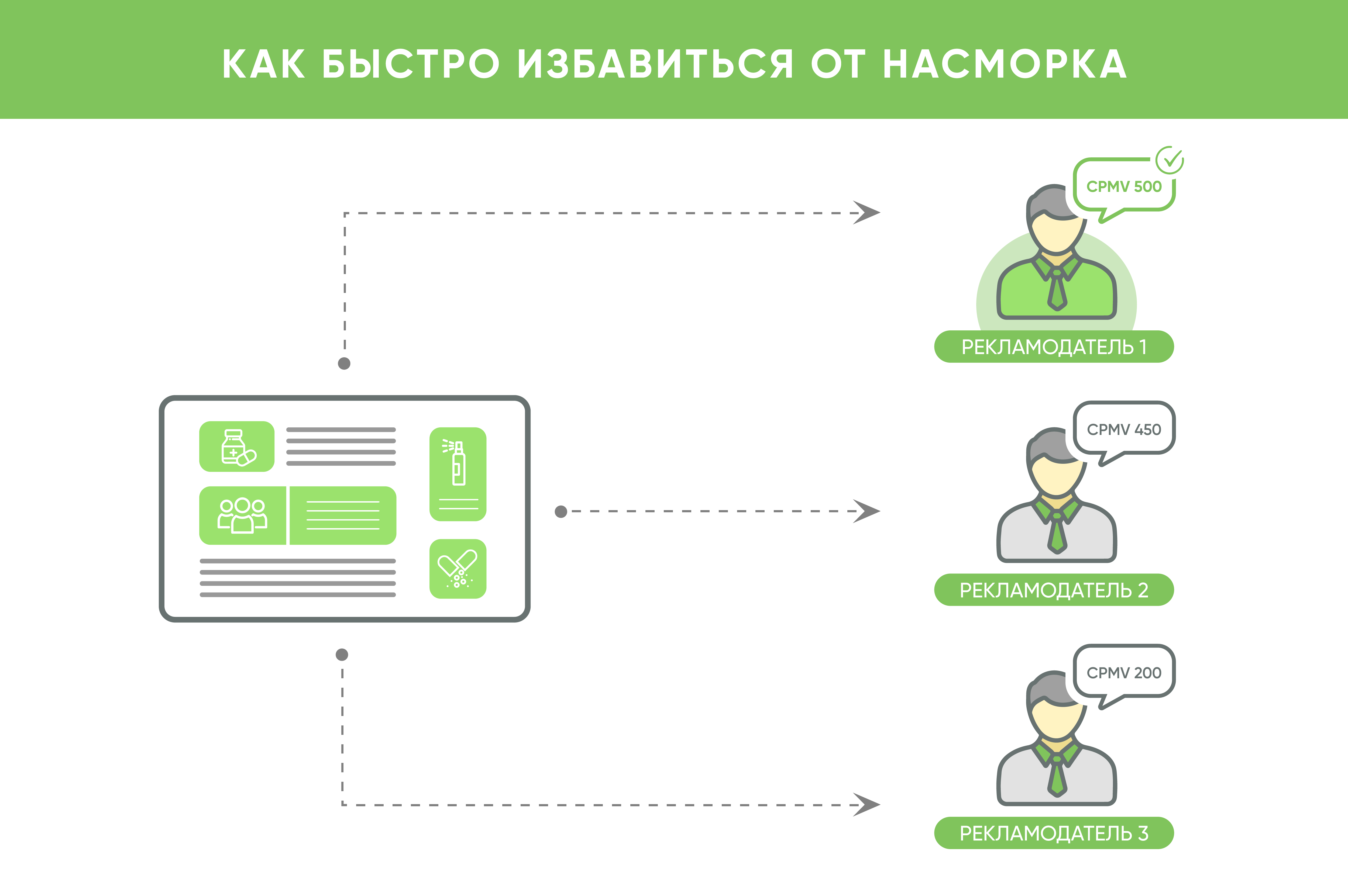 Получить дополнительные. Рекламная сеть natiscope п.